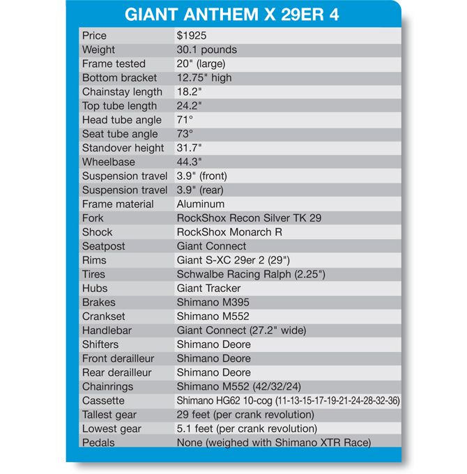 Bike Test Giant Anthem X 29er 4 Mountain Bike Action Magazine